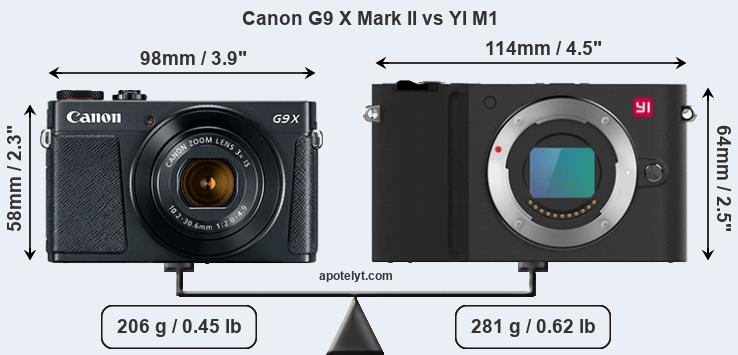 Size Canon G9 X Mark II vs YI M1