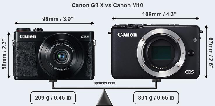 Size Canon G9 X vs Canon M10