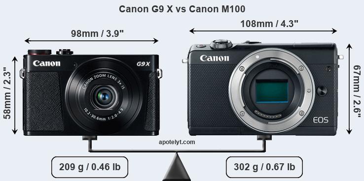 Size Canon G9 X vs Canon M100