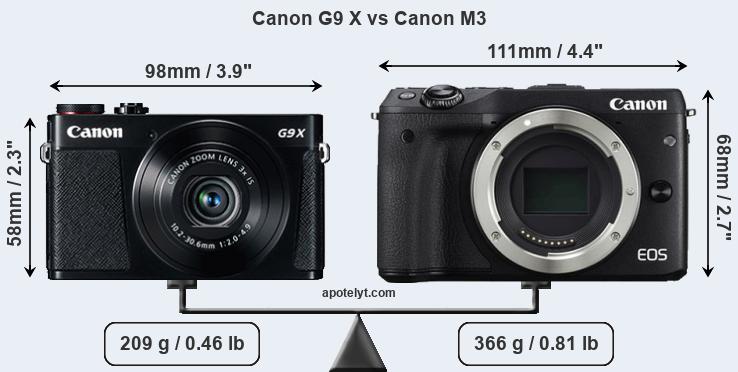 Size Canon G9 X vs Canon M3