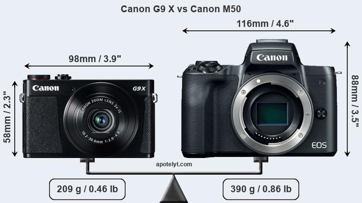 Size Canon G9 X vs Canon M50