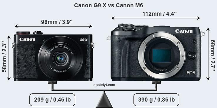Size Canon G9 X vs Canon M6