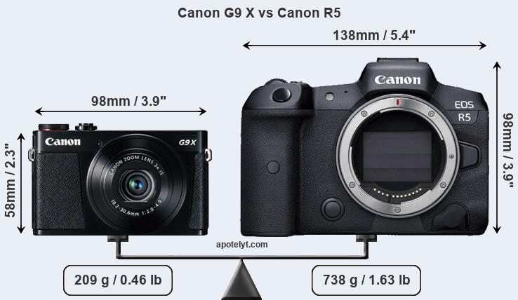 Size Canon G9 X vs Canon R5