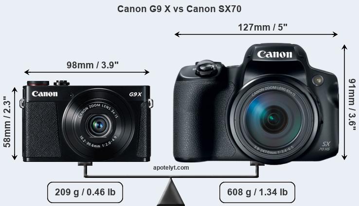 58MM 3.6x Telephoto Zoom Lens for Canon Rebel T4i T3i T3 T2i T2 T1i XT XTi XS 7D 