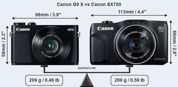 Size Canon G9 X vs Canon SX700