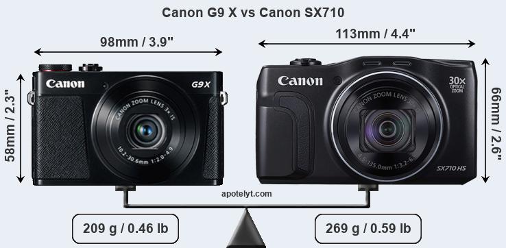 Size Canon G9 X vs Canon SX710