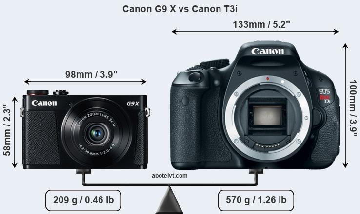 Size Canon G9 X vs Canon T3i