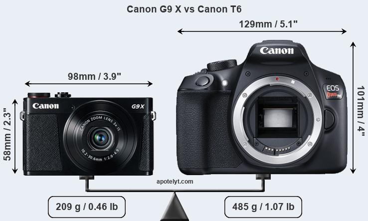 Size Canon G9 X vs Canon T6
