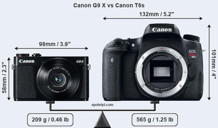 Size Canon G9 X vs Canon T6s