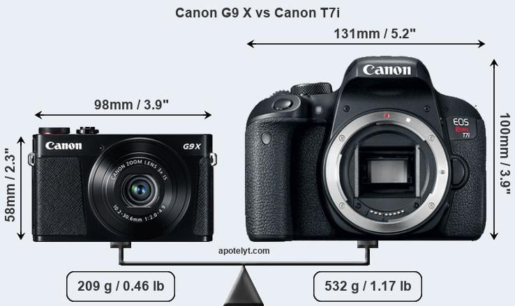 Size Canon G9 X vs Canon T7i