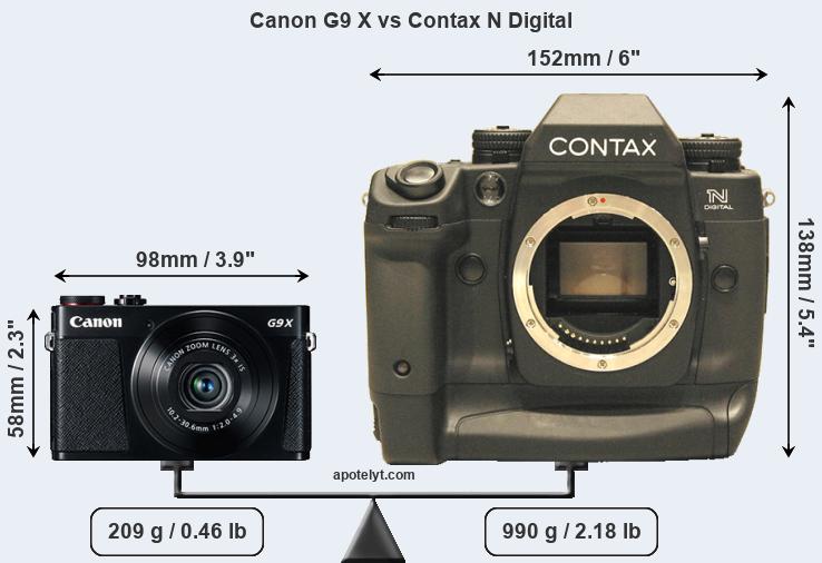 Size Canon G9 X vs Contax N Digital