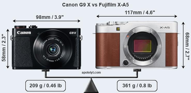 Size Canon G9 X vs Fujifilm X-A5