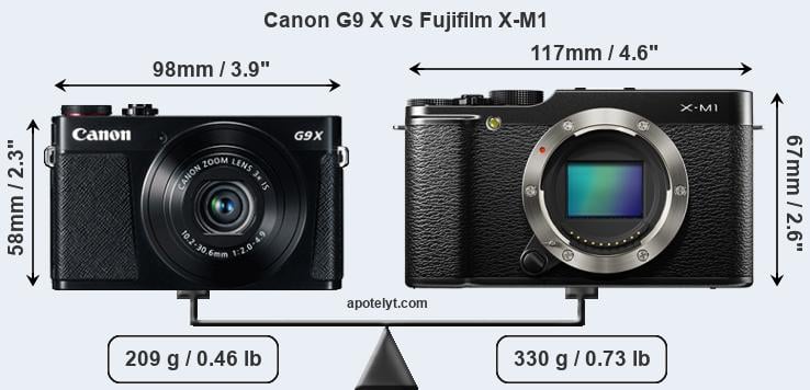 Size Canon G9 X vs Fujifilm X-M1