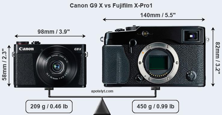 Size Canon G9 X vs Fujifilm X-Pro1
