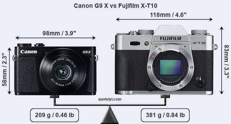 Size Canon G9 X vs Fujifilm X-T10
