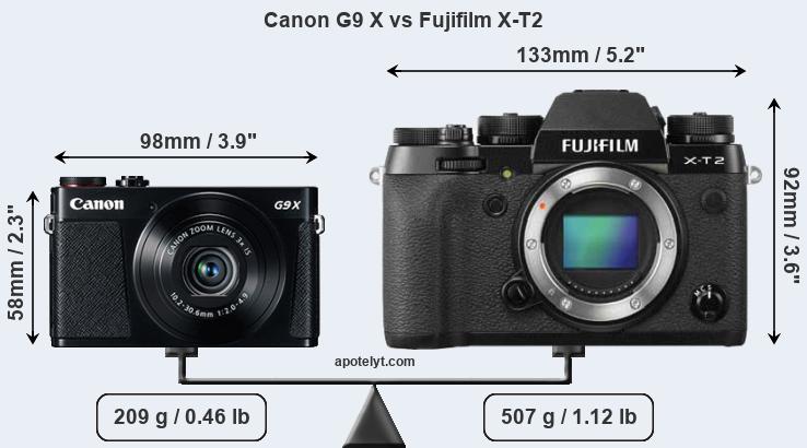 Size Canon G9 X vs Fujifilm X-T2