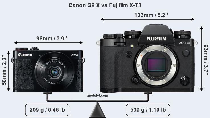 Size Canon G9 X vs Fujifilm X-T3