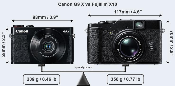 Size Canon G9 X vs Fujifilm X10