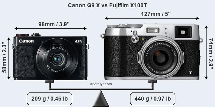 Size Canon G9 X vs Fujifilm X100T