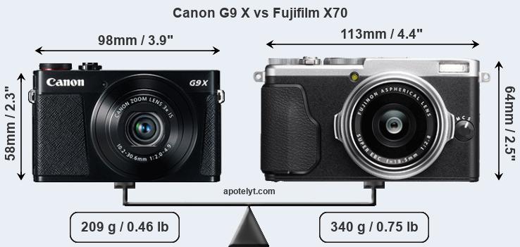 Size Canon G9 X vs Fujifilm X70