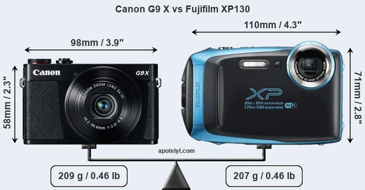 Size Canon G9 X vs Fujifilm XP130