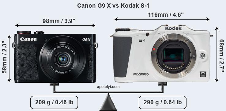 Size Canon G9 X vs Kodak S-1