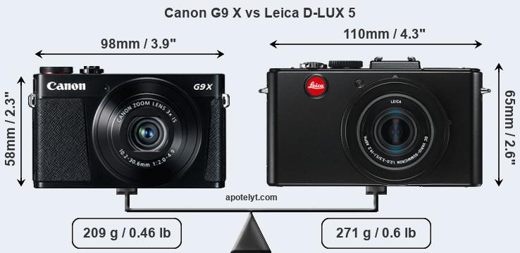 Size Canon G9 X vs Leica D-LUX 5