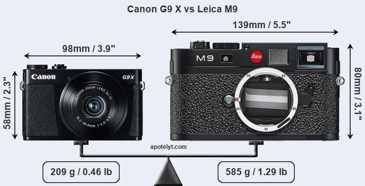 Size Canon G9 X vs Leica M9