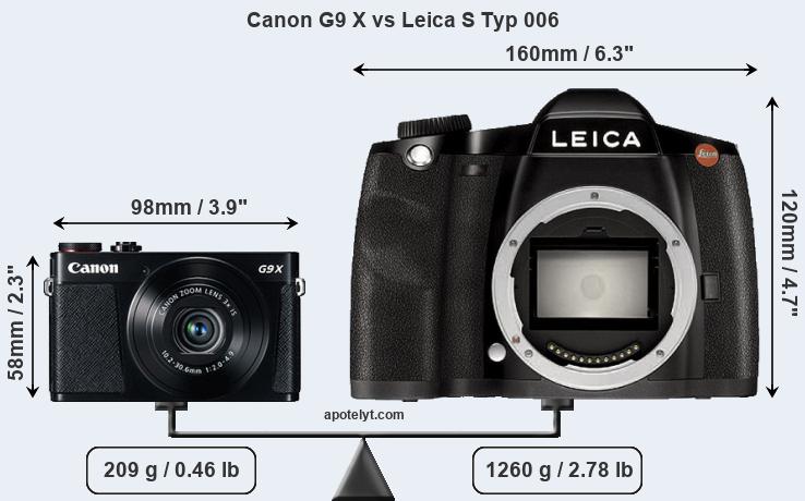 Size Canon G9 X vs Leica S Typ 006