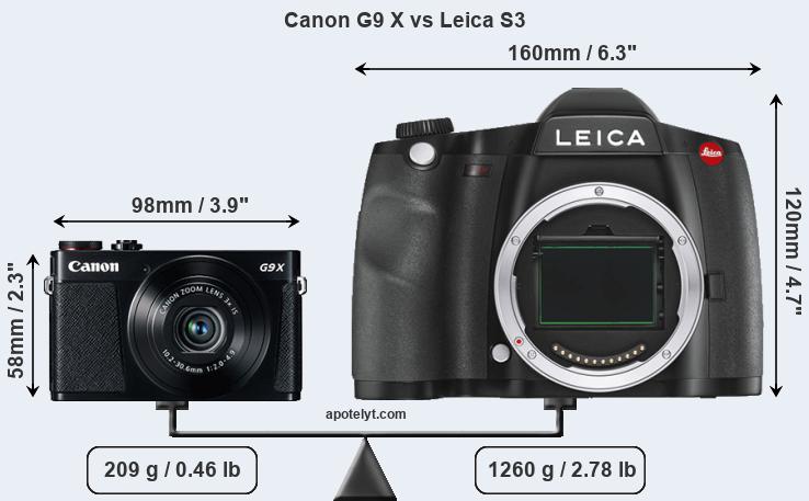 Size Canon G9 X vs Leica S3