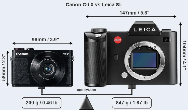 Size Canon G9 X vs Leica SL