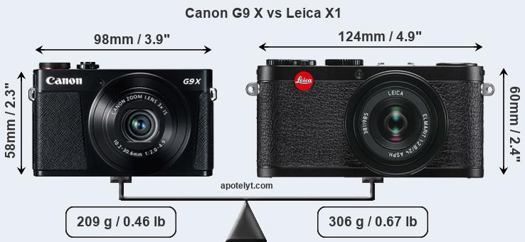 Size Canon G9 X vs Leica X1