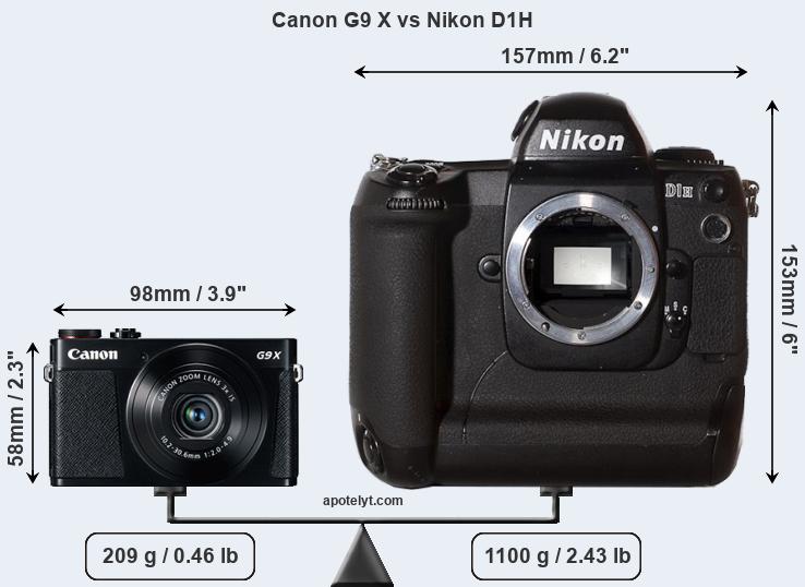 Size Canon G9 X vs Nikon D1H