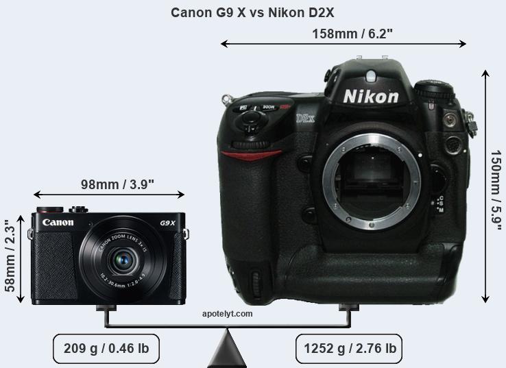 Size Canon G9 X vs Nikon D2X