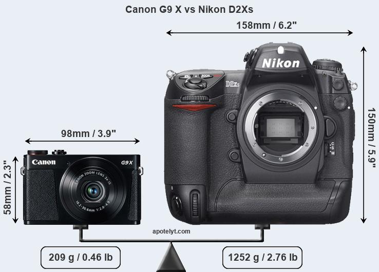 Size Canon G9 X vs Nikon D2Xs