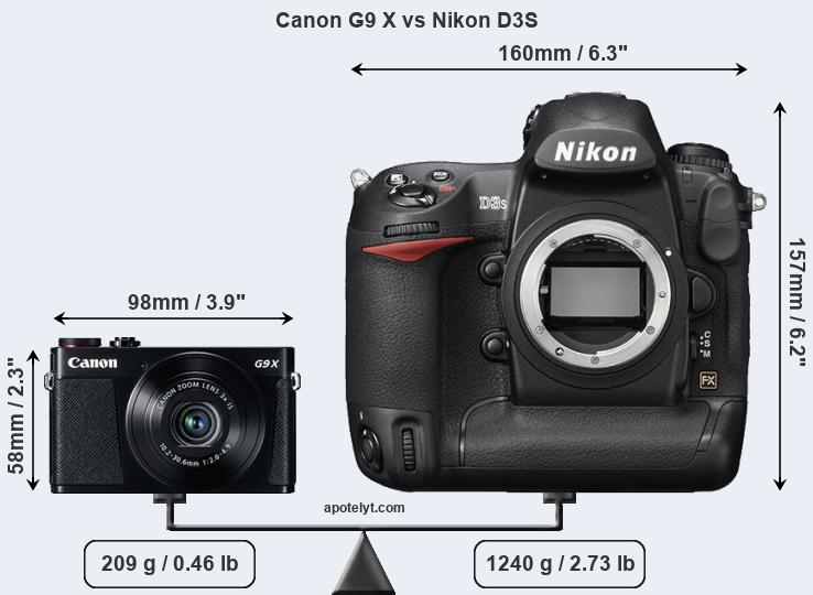 Size Canon G9 X vs Nikon D3S