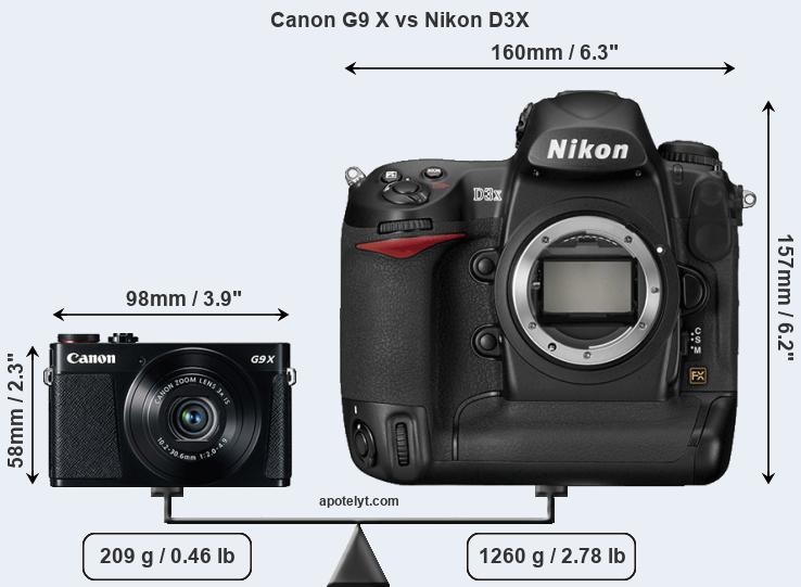Size Canon G9 X vs Nikon D3X