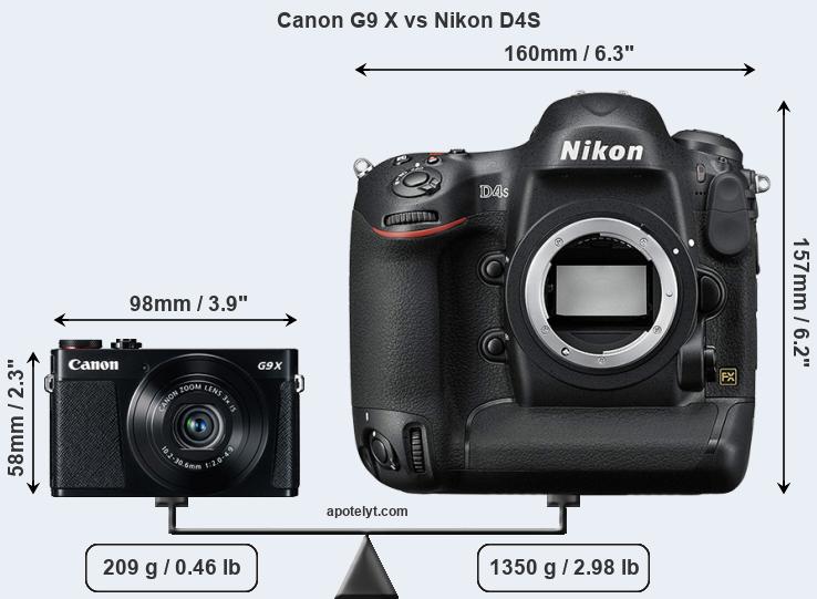 Size Canon G9 X vs Nikon D4S