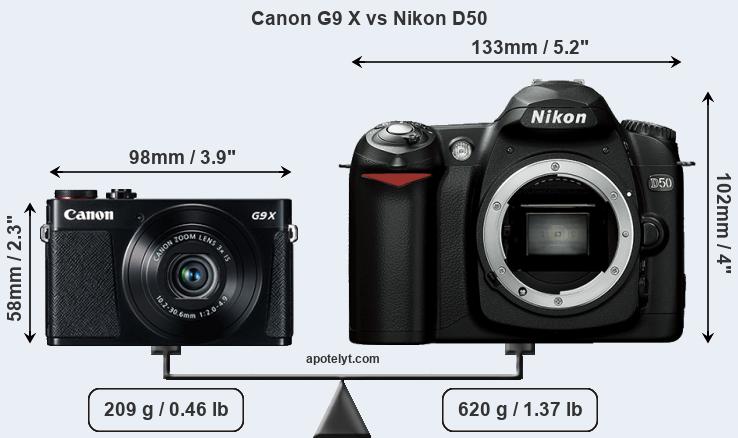 Size Canon G9 X vs Nikon D50