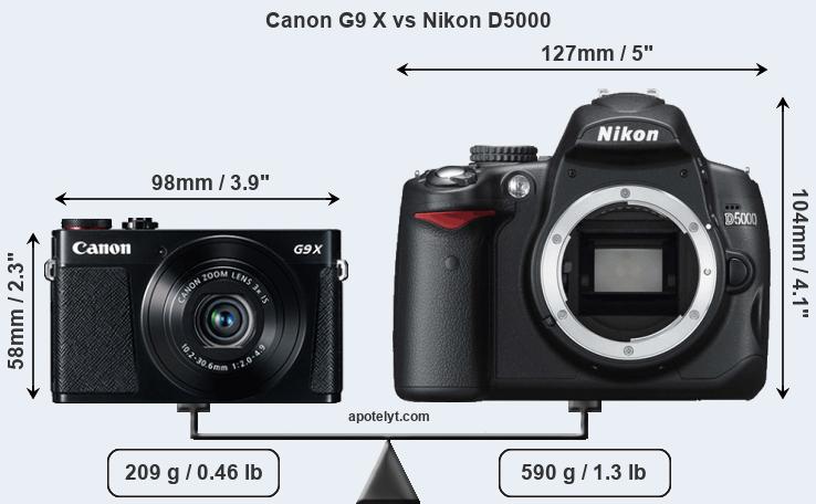 Size Canon G9 X vs Nikon D5000