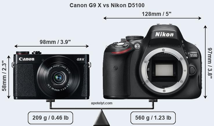 Size Canon G9 X vs Nikon D5100