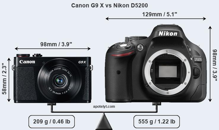 Size Canon G9 X vs Nikon D5200