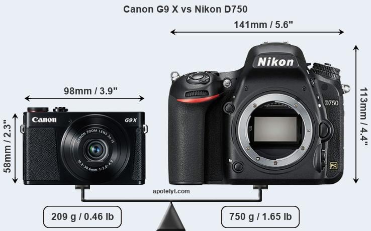 Size Canon G9 X vs Nikon D750