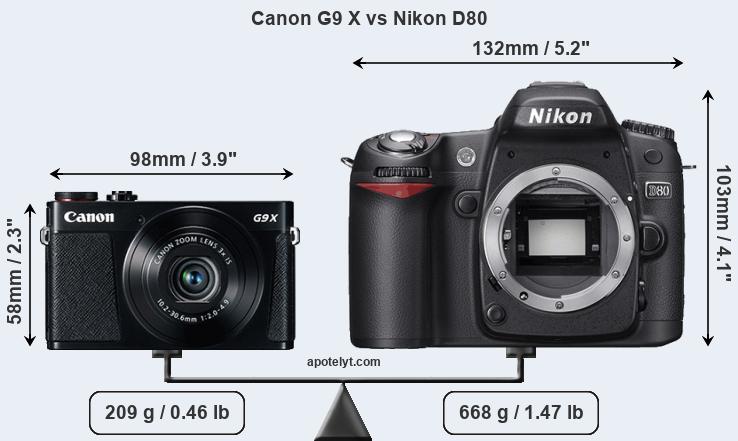 Size Canon G9 X vs Nikon D80