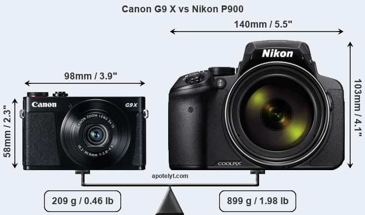 Size Canon G9 X vs Nikon P900