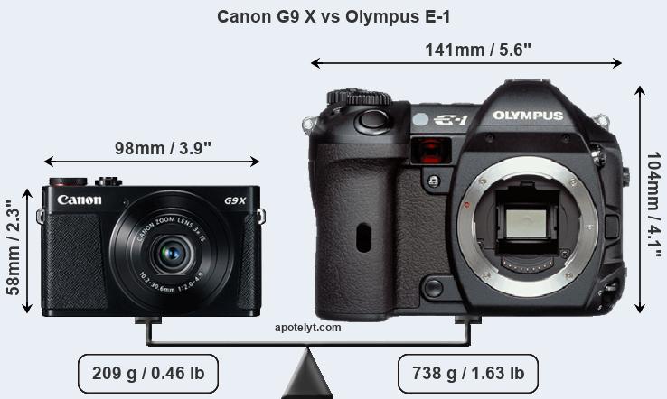 Size Canon G9 X vs Olympus E-1
