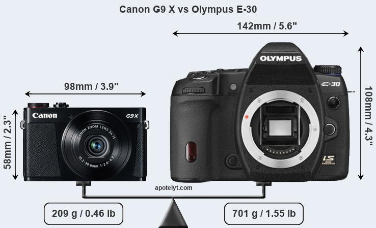 Size Canon G9 X vs Olympus E-30