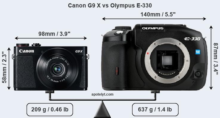 Size Canon G9 X vs Olympus E-330