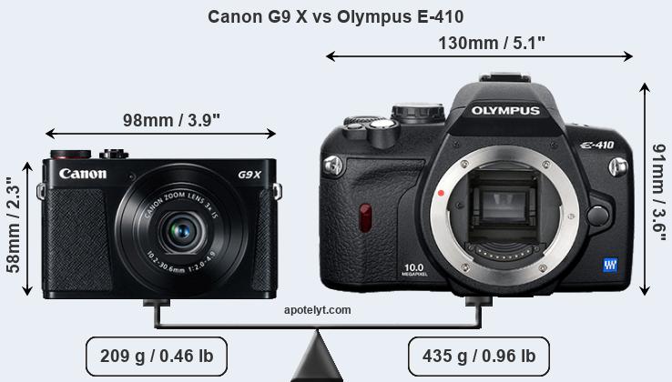 Size Canon G9 X vs Olympus E-410