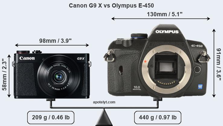 Size Canon G9 X vs Olympus E-450